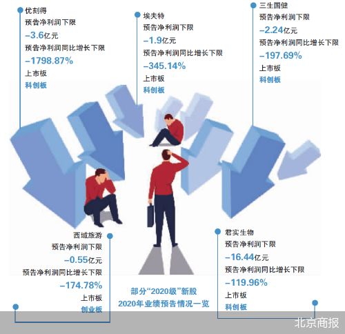 61只新股業績預降，西域旅游存ST風險，旅游業務成焦點