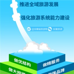 一張圖讀懂2016年安徽省旅游工作會議 聚焦發(fā)展，引領(lǐng)變革